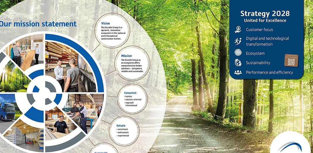 New Group Strategy 2028 – United for Excellence