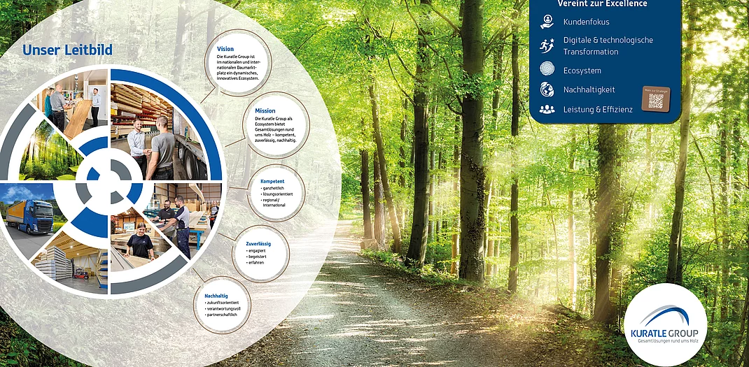 Neue Gruppenstrategie 2028 – Vereint zur Excellence Neue Gruppenstrategie 2028 – Vereint zur Excellence