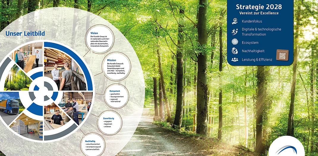 Neue Gruppenstrategie 2028 – Vereint zur Excellence Neue Gruppenstrategie 2028 – Vereint zur Excellence