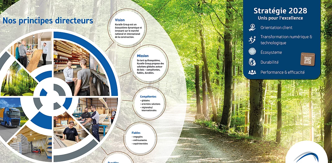 Nouvelle stratégie de groupe 2028 : unis pour l’excellence Nouvelle stratégie de groupe 2028 : unis pour l’excellence