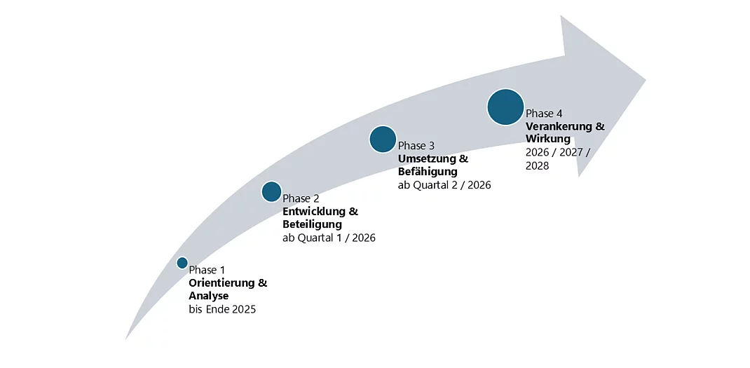 Unsere Strategie 2028 «Kuratle Group Ecosystem. Vereint zur Excellence.» Unsere Strategie 2028 «Kuratle Group Ecosystem. Vereint zur Excellence.»